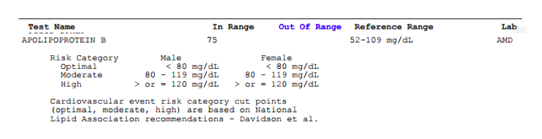 Cholesterol And Cardiac Testing Example Results - Testing.com